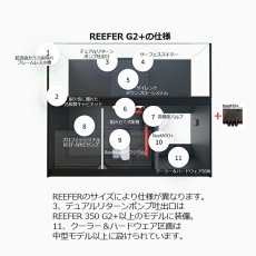 画像4: RedSea REEFER MAX G2+ 250　ホワイトキャビネット (4)