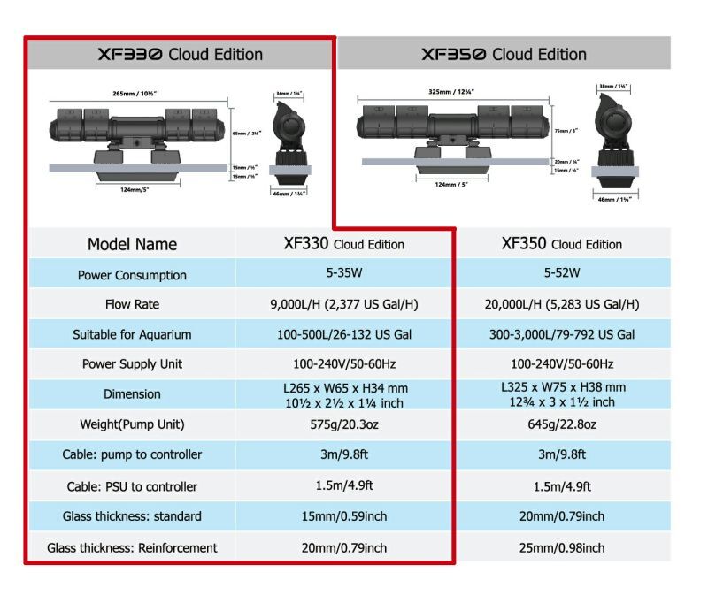 maxspectGyre XF330 Cloud Edition1コントローラ・2ポンプのお得な ...